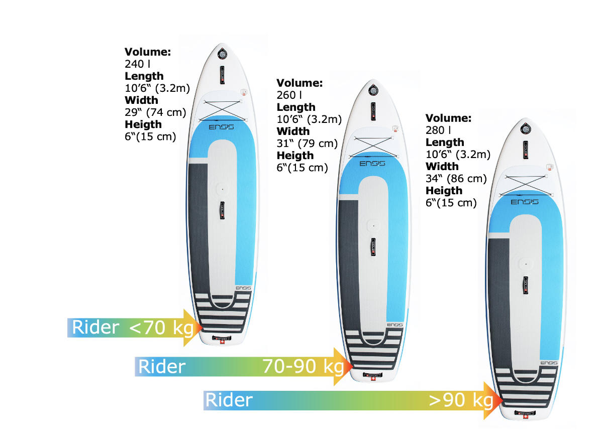 ENSIS SUP Board Größen