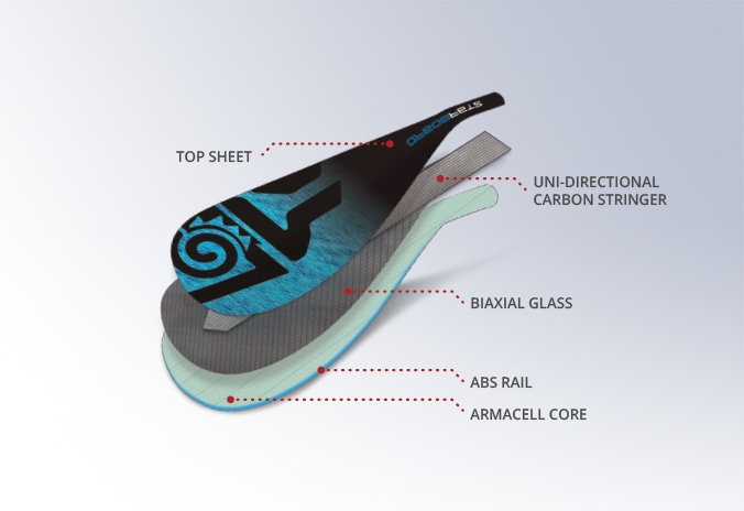 Starboard Enduro Tiki Tech 2020 SUP Paddel